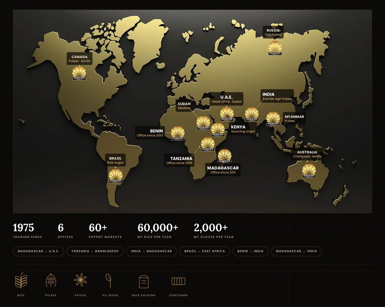 Golden Rise Trading global presence — offices in Madagascar, Tanzania, Benin, Kenya, India and the U.A.E., sourcing from Canada, Brazil, Russia, Sudan, Myanmar and Australia